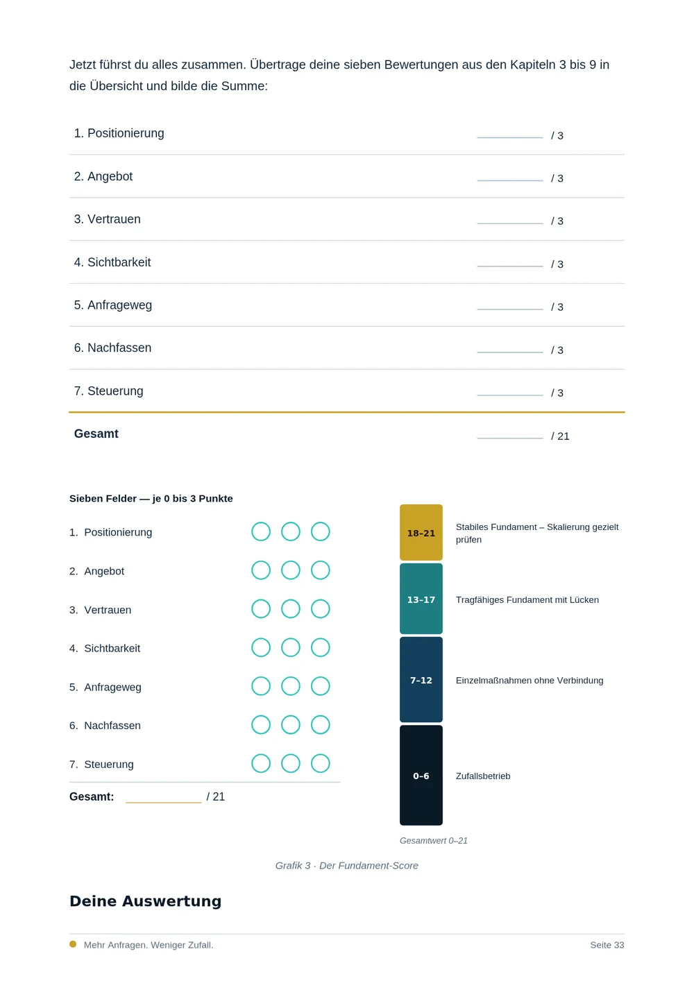 Seite aus dem Leitfaden: Auswertungsbogen für den persönlichen Fundament-Score von 0 bis 21 Punkten